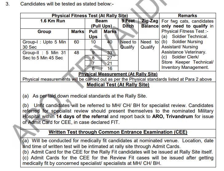 Indian Army ARO Calicut Rally 2021– Apply Online For Kerala Latest Army Recruitment Rally - Govt Apply