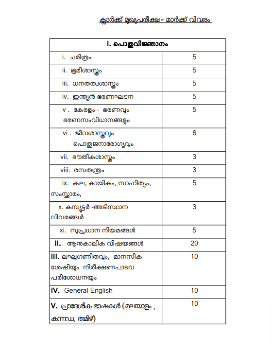Kerala PSC LDC & LGS Main Exam Syllabus