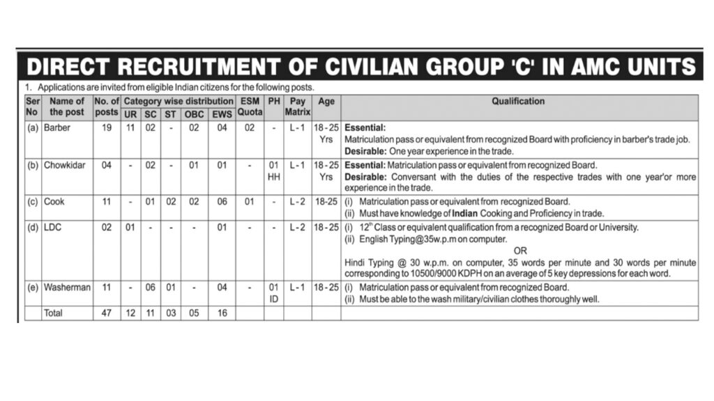 AMC Recruitment 2022 Apply Offline For Latest 47 Chowkidar, Cook, LDC