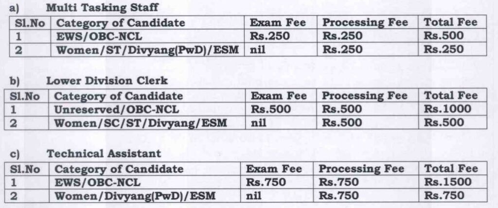 IFGTB Coimbatore Recruitment