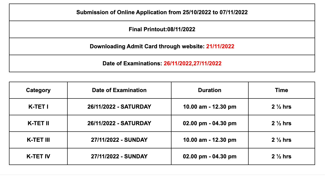 kerala-ktet-notification-2022-out-apply-online-for-kerala-teacher