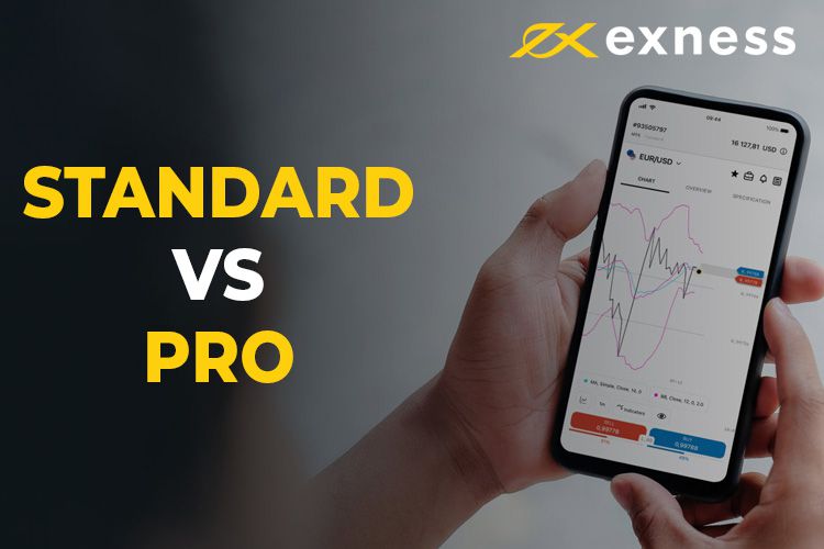 Types of Exness Accounts Types of Exness Accounts